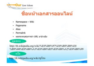 ชื่อหนาเอกสารออนไลน
   • Namespace – Wiki
   • Pagename
   • Alias
   • Permalink
   • ผลกระทบตอการนํา URL มาอางอิง

  คุณชอบ ...
http://th.wikipedia.org/wiki/%E0%B8%97%E0%B8%B8%E0
%B9%80%E0%B8%A3%E0%B8%B5%E0%B8%A2%E0%B8%99
      หรือ
http://th.wikipedia.org/wiki/ทุเรียน
 