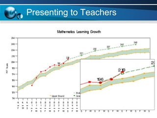 Presenting to Teachers 