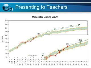 Presenting to Teachers 
