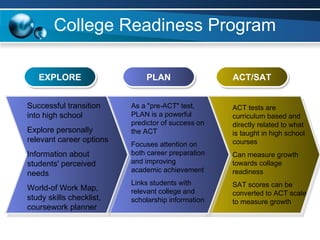 College Readiness Program EXPLORE PLAN ACT/SAT Successful transition into high school  Explore personally relevant career options  Information about students' perceived needs World-of Work Map, study skills checklist, coursework planner As a "pre-ACT" test, PLAN is a powerful predictor of success on the ACT Focuses attention on both career preparation and improving academic achievement Links students with relevant college and scholarship information  ACT tests are curriculum based and directly related to what is taught in high school courses Can measure growth towards collage readiness SAT scores can be converted to ACT scale to measure growth 