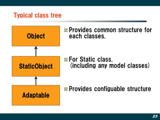 Typical class tree

                     Provides common structure for
    Object           each classes.


                     For Static class.
  StaticObject       (including any model classes)


                     Provides configuable structure
   Adaptable


                                                      23
 