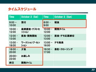 タイムスケジュール
Time      October 2 (Sat)   Time     October 3 (Sun)

9:00 -    受付                8:00 –   朝食
10:00                       9:00
10:00 –   基調講演・ゲストセ         10:00 – 開発タイム
12:00     ッション              12:00
12:00 –   昼食・開発開始           12:00 – 昼食・デモ応募締切
13:00                       13:00
13:00 –   ワークショップ・セッ        13:00 - デモ発表
18:00     ション               16:00
18:00 –   夕食                16:30 – 表彰・クロージング
20:00                       17:00
20:00-    お楽しみ
22:00
終日        開発タイム

                                                       33
 