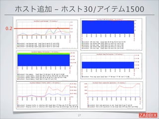 ホスト追加 - ホスト30/アイテム1500

0.2




                27
 