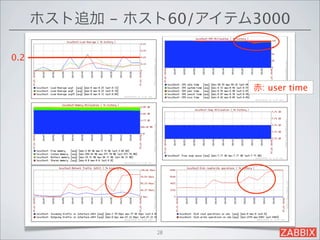 ホスト追加 - ホスト60/アイテム3000

0.2


                        赤: user time




                28
 