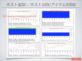 ホスト追加 - ホスト100/アイテム5000

0.2




             29
 