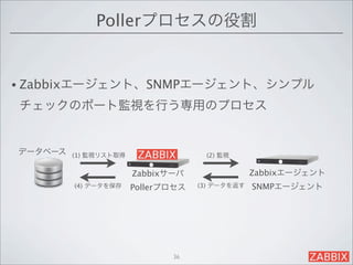 Pollerプロセスの役割


• Zabbixエージェント、SNMPエージェント、シンプル

チェックのポート監視を行う専用のプロセス


データベース   (1) 監視リスト取得                 (2) 監視


                       Zabbixサーバ                 Zabbixエージェント
         (4) データを保存    Pollerプロセス   (3) データを返す   SNMPエージェント




                              36
 