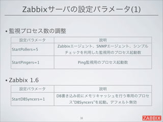 Zabbixサーバの設定パラメータ(1)

• 監視プロセス数の調整
     設定パラメータ                      説明
                     Zabbixエージェント、SNMPエージェント、シンプル
  StartPollers=5
                       チェックを利用した監視用のプロセス起動数

  StartPingers=1           Ping監視用のプロセス起動数



• Zabbix   1.6
     設定パラメータ                      説明
                     DB書き込み前にメモリキャッシュを行う専用のプロセ
  StartDBSyncers=1
                        ス”DBSyncers”を起動。デフォルト無効



                           38
 