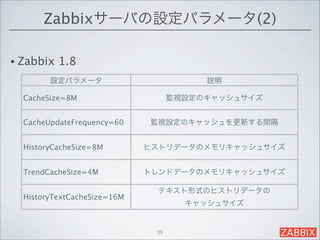 Zabbixサーバの設定パラメータ(2)

• Zabbix   1.8
        設定パラメータ                         説明

  CacheSize=8M                     監視設定のキャッシュサイズ


  CacheUpdateFrequency=60    監視設定のキャッシュを更新する間隔


  HistoryCacheSize=8M        ヒストリデータのメモリキャッシュサイズ


  TrendCacheSize=4M          トレンドデータのメモリキャッシュサイズ

                              テキスト形式のヒストリデータの
  HistoryTextCacheSize=16M
                                     キャッシュサイズ


                              39
 