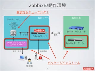 Zabbixの動作環境
         要設定＆チューニング！
                          監視サーバ                監視対象
データベース
   MySQL
 PostgreSQL
   SQLite
   Oracle
                                            SNMPエージェント
              データ保存                    監視
                       Zabbixサーバ

Webインターフェース                                 Zabbixエージェント
 （Apache + PHP）



     表示・設定                 障害通知




                                   パッケージインストール
                  管理者
                                   4
 