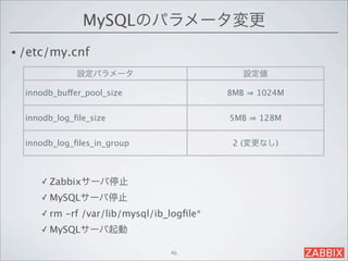 MySQLのパラメータ変更
• /etc/my.cnf

              設定パラメータ                          設定値

  innodb_buffer_pool_size                    8MB   1024M


  innodb_log_ﬁle_size                        5MB   128M


  innodb_log_ﬁles_in_group                    2 (変更なし)



     ✓ Zabbixサーバ停止

     ✓ MySQLサーバ停止

     ✓ rm   -rf /var/lib/mysql/ib_logﬁle* 
     ✓ MySQLサーバ起動

                                 46
 