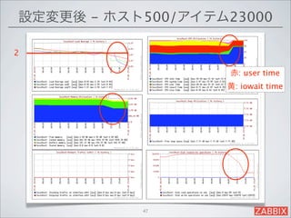 設定変更後 - ホスト500/アイテム23000

2

                    赤: user time
                   黄: iowait time




           47
 