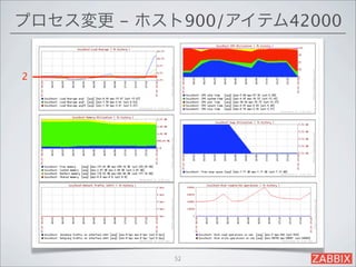 プロセス変更 - ホスト900/アイテム42000


2




            52
 