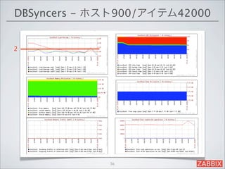 DBSyncers - ホスト900/アイテム42000


2




             56
 