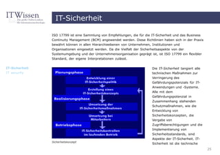 IT-Sicherheit

                ISO 17799 ist eine Sammlung von Empfehlungen, die für die IT-Sicherheit und das Business
                Continuity Management (BCM) angewendet werden. Diese Richtlinien haben sich in der Praxis
                bewährt können in allen Hierarchieebenen von Unternehmen, Institutionen und
                Organisationen eingesetzt werden. Da die Vielfalt der Sicherheitsaspekte von der
                Systemumgebung und der Unternehmensorganisation geprägt ist, ist ISO 17799 ein flexibler
                Standard, der eigene Interpretationen zulässt.


IT-Sicherheit                                                             Die IT-Sicherheit tangiert alle
IT security                                                               technischen Maßnahmen zur
                                                                          Verringerung des
                                                                          Gefährdungspotenzials für IT-
                                                                          Anwendungen und -Systeme.
                                                                          Alle mit dem
                                                                          Gefährdungspotenzial in
                                                                          Zusammenhang stehenden
                                                                          Schutzmaßnahmen, wie die
                                                                          Entwicklung von
                                                                          Sicherheitskonzepten, die
                                                                          Vergabe von
                                                                          Zugriffsberechtigungen und die
                                                                          Implementierung von
                                                                          Sicherheitsstandards, sind
                                                                          Aspekte der IT-Sicherheit. IT-
                Sicherheitskonzept
                                                                          Sicherheit ist die technische
                                                                                                            25
 