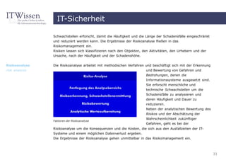IT-Sicherheit

                Schwachstellen erforscht, damit die Häufigkeit und die Länge der Schadensfälle eingeschränkt
                und reduziert werden kann. Die Ergebnisse der Risikoanalyse fließen in das
                Risikomanagement ein.
                Risiken lassen sich klassifizieren nach den Objekten, den Aktivitäten, den Urhebern und der
                Ursache, nach der Häufigkeit und der Schadenshöhe.


Risikoanalyse   Die Risikoanalyse arbeitet mit methodischen Verfahren und beschäftigt sich mit der Erkennung
risk analysis                                                         und Bewertung von Gefahren und
                                                                      Bedrohungen, denen die
                                                                      Informationssysteme ausgesetzt sind.
                                                                      Sie erforscht menschliche und
                                                                      technische Schwachstellen um die
                                                                      Schadensfälle zu analysieren und
                                                                      deren Häufigkeit und Dauer zu
                                                                      reduzieren.
                                                                      Neben der analytischen Bewertung des
                                                                      Risikos und der Abschätzung der
                                                                      Wahrscheinlichkeit zukünftiger
                Faktoren der Risikoanalyse
                                                                      Gefahren, geht es bei der
                Risikoanalyse um die Konsequenzen und die Kosten, die sich aus den Ausfallzeiten der IT-
                Systeme und einem möglichen Datenverlust ergeben.
                Die Ergebnisse der Risikoanalyse gehen unmittelbar in das Risikomanagement ein.



                                                                                                               33
 