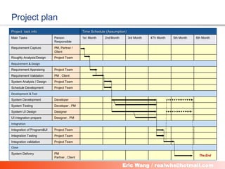 Project plan
Project task info                              Time Schedule (Assumption)
Main Tasks                  Person             1st Month    2nd Month       3rd Month   4Th Month   5th Month   6th Month
                            Responsible

Requirement Capture         PM, Partner /
                            Client
Roughly Analysis/Design     Project Team
Requirement & Design
Requirement Appraising      Project Team
Requirement Validation      PM , Client
System Analysis / Design    Project Team
Schedule Development        Project Team
Development & Test
System Development          Developer
System Testing              Developer , PM
System UI Design            Designer
UI integration prepare      Designer , PM
Integration
Integration of Program&UI   Project Team
Integration Testing         Project Team
Integration validation      Project Team
Close
System Delivery             PM
                                                                                                                 The End
                            Partner , Client

                                                           11
 