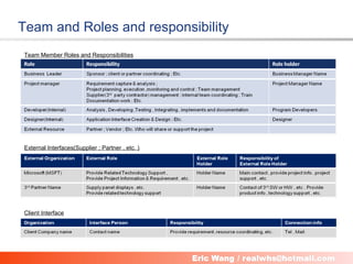 Team and Roles and responsibility
Team Member Roles and Responsibilities




External Interfaces(Supplier ; Partner , etc. )




Client Interface




                                                  6
 