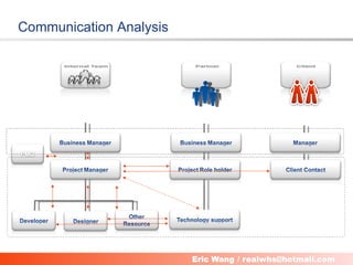 Communication Analysis




                     7
 
