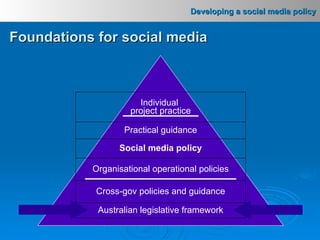 Foundations for social media Individual  project practice Practical guidance Social media policy Organisational operational policies Cross-gov policies and guidance Australian legislative framework 