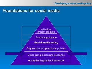 Foundations for social media Individual  project practice Practical guidance Social media policy Organisational operational policies Cross-gov policies and guidance Australian legislative framework 