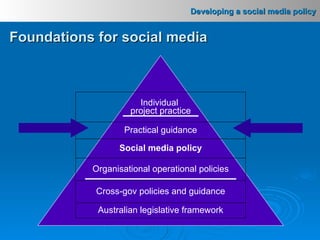 Foundations for social media Individual  project practice Practical guidance Social media policy Organisational operational policies Cross-gov policies and guidance Australian legislative framework 