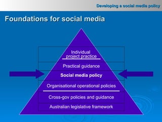Foundations for social media Individual  project practice Practical guidance Social media policy Organisational operational policies Cross-gov policies and guidance Australian legislative framework 