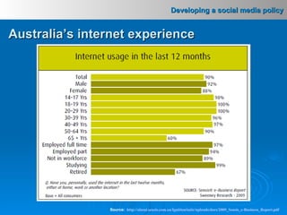 Source:   http://about.sensis.com.au/IgnitionSuite/uploads/docs/2009_Sensis_e-Business_Report.pdf   Australia’s internet experience 