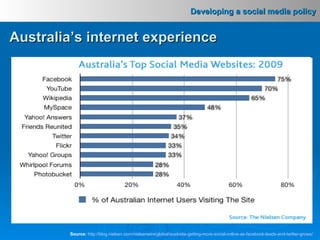 Australia’s internet experience Source:   http://blog.nielsen.com/nielsenwire/global/australia-getting-more-social-online-as-facebook-leads-and-twitter-grows/ 