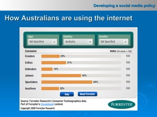 How Australians are using the internet 
