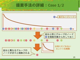᰸ַԔCase 1/2