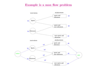 Example is a max ﬂow problem

               reservations            ad placements
                                      sports and        40
                                      afternoon

          50    Sports


                                      sports and
                                                        40
                                      non−afternoon


          50 Afternoon

                                       non−sports and   40
                                       afternoon

               reservations            ad placements
                                      sports and        40
                              inf     afternoon

          50    Sports
                               inf
                                      sports and
source                                                  40
                                      non−afternoon
                              inf                            sink

          50 Afternoon
                                inf
                                      non−sports and    40
                                      afternoon
 