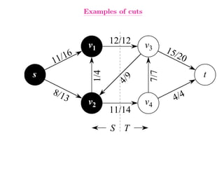 Examples of cuts



             v1     12/12      v3     15/
    11/16                                20



              1/4




                                7/7
s                                             t




                      9
                     4/
    8/1
       3
             v2                v4       4/4
                    11/14
                    S T
 