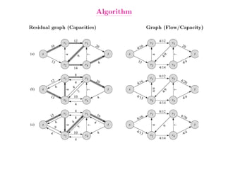 Algorithm

Residual graph (Capacities)                                      Graph (Flow/Capacity)

                    v1   12      v3                               v1     4/12   v3
          16                          20                   6                         20
                                                       4/1
(a)   s                                        t   s                                           t


                     4




                                  7




                                                                   4




                                                                                 7
                                                                           9
                                                                          4/
                             9
          13                                           13
                    v2           v4        4                      v2            v4    4/4
                         14                                              4/14

                             8                                           8/12
                    v1           v3                               v1            v3
          12                              20                                         4/2
                             4                         4/16                                0
               4
                         4




                                                                   4/4
(b)   s                                        t   s                                           t




                                                                                 7
                     4




                                  7




                                                                           9
                                                                          4/
                             5




          13             10                            4/1
                    v2           v4
                                           4                 3
                                                                  v2            v4    4/4
                             4                                           4/14

                             4                                           8/12
                    v1           v3       16                      v1            v3
          12                                               6                         8/2
                             8                         8/1                              0
                4                     4
                         4




(c)   s                                        t   s                                           t




                                                                   4




                                                                                 7
                     4




                                  7




               9




                                                                          9
                             5




                                                       4/1
          4
                    v2
                         10
                                 v4
                                           4               3
                                                                  v2            v4    4/4
                             4                                           4/14
 