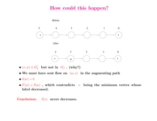 How could this happen?

                        Before

              5              4     3           2        1      0

              v                                                t


                        After


                          4       3            2        1      0

                         v        w                            t


 • (v, w) ∈ Gf but not in Gf . (why?)
 • We must have sent ﬂow on (w, v) in the augmenting path
 • δ(w) = 6
 • δ (w) < δ(w) , which contradicts       v   being the minimum vertex whose
   label decreased.

Conclusion:       δ(v) never decreases.
 