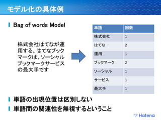 モデル化の具体例

Bag of words Model   単語       回数

                     株式会社     1

 株式会社はてなが運           はてな      2
 用する、はてなブック          運用       1
 マークは、ソーシャル
 ブックマークサービス          ブックマーク   2
 の最大手です              ソーシャル    1

                     サービス     1

                     最大手      1

単語の出現位置は区別しない
単語間の関連性を無視するということ
 
