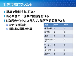 計算可能になったら

計算で識別すればよい
ある単語の出現数に閾値を付ける
N次元のベクトルと考えて、幾何学的距離をとる
   コサイン類似度     単語     docA   docB

   類似度の閾値で判別   株式会社   1      0
                はてな    2      3
                運用     1      1

                ブックマー 2       0
                ク
                ソーシャ   1      3
                ル
                サービス   1      0
                最大手    1      0
 