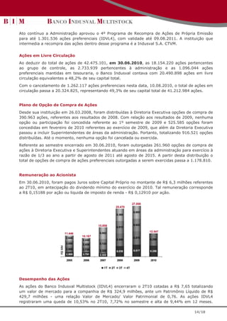 Ato contínuo a Administração aprovou o 4º Programa de Recompra de Ações de Própria Emissão
para até 1.301.536 ações preferenciais (IDVL4), com validade até 09.08.2011. A instituição que
intermedia a recompra das ações dentro desse programa é a Indusval S.A. CTVM.


Ações em Livre Circulação
Ao deduzir do total de ações de 42.475.101, em 30.06.2010, as 18.154.220 ações pertencentes
ao grupo de controle, as 2.733.939 pertencentes à administração e as 1.096.044 ações
preferenciais mantidas em tesouraria, o Banco Indusval contava com 20.490.898 ações em livre
circulação equivalentes a 48,2% de seu capital total.
Com o cancelamento de 1.262.117 ações preferenciais nesta data, 10.08.2010, o total de ações em
circulação passa a 20.324.825, representando 49,3% de seu capital total de 41.212.984 ações.


Plano de Opção de Compra de Ações
Desde sua instituição em 26.03.2008, foram distribuídas à Diretoria Executiva opções de compra de
390.963 ações, referentes aos resultados de 2008. Com relação aos resultados de 2009, nenhuma
opção ou participação foi concedida referente ao 1º semestre de 2009 e 525.585 opções foram
concedidas em fevereiro de 2010 referentes ao exercício de 2009, que além da Diretoria Executiva
passou a incluir Superintendentes de áreas da administração. Portanto, totalizando 916.521 opções
distribuídas. Até o momento, nenhuma opção foi cancelada ou exercida.
Referente ao semestre encerrado em 30.06.2010, foram outorgadas 261.960 opções de compra de
ações à Diretoria Executiva e Superintendentes atuando em áreas da administração para exercício à
razão de 1/3 ao ano a partir de agosto de 2011 até agosto de 2015. A partir desta distribuição o
total de opções de compra de ações preferenciais outorgadas a serem exercidas passa a 1.178.810.


Remuneração ao Acionista
Em 30.06.2010, foram pagos Juros sobre Capital Próprio no montante de R$ 6,3 milhões referentes
ao 2T10, em antecipação do dividendo mínimo do exercício de 2010. Tal remuneração corresponde
a R$ 0,15188 por ação ou liquida de imposto de renda - R$ 0,12910 por ação.

                                                                          27.008
                                                            25.470
                                                                          6.693
                                                            6.369



                                              15.858                      6.622
                                                            6.512
                                                                                   12.547
                            11.446             6.082
                                     10.167
                             2.646                                        6.876
                                     2.220                  6.550                  6.289
                             3.000   2.426     5.134
                    R$ MM




                             2.900   2.730     2.320        6.039         6.817    6.258
                             2.900   2.791     2.322

                             2005    2006      2007         2008           2009    2010

                                                  1T   2T     3T     4T



Desempenho das Ações
As ações do Banco Indusval Multistock (IDVL4) encerraram o 2T10 cotadas a R$ 7,65 totalizando
um valor de mercado para a companhia de R$ 324,9 milhões, ante um Patrimônio Líquido de R$
429,7 milhões - uma relação Valor de Mercado/ Valor Patrimonial de 0,76. As ações IDVL4
registraram uma queda de 10,53% no 2T10, 7,72% no semestre e alta de 9,44% em 12 meses.

                                                                                            14/18
 
