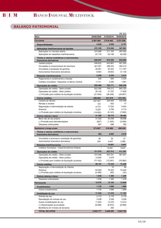 BALANÇO PATRIMONIAL
                                                                                                 R$ '000
        Ativo                                                   30/06/2009      31/03/2010    30/06/2010

        Circulante                                              2.567.680       2.516.462     2.531.006

          Disponibilidades                                           4.838           2.949         6.151

          Aplicações interfinanceiras de liquidez                 472.169         374.362       347.061
           Aplicações no mercado aberto                           374.999         311.163       287.002
           Aplicações em depósitos interfinanceiros                97.170          63.199        60.059
          Títulos e valores mobiliários e instrumentos
          financeiros derivativos                                 828.597         975.295       934.809
            Carteira própria                                      448.632         443.867       491.500
            Vinculados a compromissos de recompra                 341.901         398.223       300.412
            Vinculados a prestação de garantia                     29.461          93.303       111.767
            Instrumentos financeiros derivativos                    8.603          39.902        31.130

          Relações interfinanceiras                                  2.259           4.235         3.415
           Pagamentos e recebimentos a liquidar                       545              940         2.334
            Créditos vinculados - Depósitos no Banco Central        1.714            3.295         1.081
          Operações de crédito                                    929.469         782.771       828.346
           Operações de crédito - Setor privado                   922.280         789.212       840.325
           Operações de crédito - Setor público                     29.142          21.767        17.828
           (-) Provisão para créditos de liquidação duvidosa      (21.953)        (28.208)      (29.807)
          Outros créditos                                         298.963         337.075       372.762
           Carteira de câmbio                                     297.497          324.835       370.408
           Rendas a receber                                           123               642            77
           Negociação e intermediação de valores                    6.770           17.033          5.493
           Diversos                                                 9.225             3.708         4.710
           (-) Provisão para créditos de liquidação duvidosa      (14.652)          (9.143)       (7.926)
          Outros valores e bens                                     31.385          39.775        38.462
           Bens não de uso próprio                                  31.325         40.499        39.686
           (-) Provisão para desvalorizações                         (847)         (1.420)       (2.006)
           Despesas antecipadas                                        907             696           782
        Realizável a longo prazo                                  373.067         518.989       499.939
          Títulos e valores mobiliários e instrumentos
          financeiros derivativos                                     392            4.083         3.019

            Vinculados a recompra e prestação de garantias            38               36            37
            Instrumentos financeiros derivativos                     354            4.047         2.982
          Relações Interfinanceiras                                         -       10.681         9.647
           Créditos Vinculados - Caixa Econômica Federal                    -      10.681         9.647
          Operações de crédito                                    311.670         427.513       411.581
            Operações de crédito - Setor privado                  374.008         497.331       481.641
            Operações de crédito - Setor público                   14.844           3.479             -
            (-) Provisão para créditos de liquidação duvidosa     (77.182)        (73.297)      (70.060)
          Outros créditos                                           59.167          75.332        74.456
           Negociação e Intermediação de Valores                         -               74            84
           Diversos                                                63.565           75.323        74.404
           (-) Provisão para créditos de liquidação duvidosa       (4.398)             (65)          (32)
          Outros valores e bens                                      1.838           1.380         1.236
           Despesas antecipadas                                      1.838           1.380         1.236
        Permanente                                                  12.970          13.104        12.849

          Investimentos                                              1.735           1.686         1.686
            Outros investimentos                                     1.735           1.686         1.686
          Imobilizado de uso                                        11.235          11.418        11.163
            Imóveis de uso                                           2.173           2.179         2.179
            Reavaliação de imóveis de uso                            3.538           3.538         3.538
            Outras imobilizações de uso                            11.623          12.379        12.014
            (-) Depreciações acumuladas                            (6.099)         (6.970)       (6.568)
            Benfeitoria em imóveis de terceiros                          -             292             -
            TOTAL DO ATIVO                                       2.953.717       3.048.555     3.043.794




                                                                                                            16/18
 
