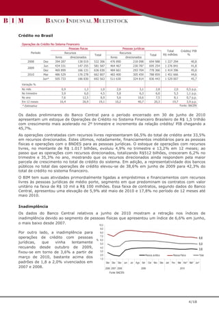 Crédito no Brasil

 Operações de Crédito No Sistema Financeiro
                                   Pessoas físicas                             Pessoas jurídicas
                                                                                                                         Total           Crédito/ PIB
       Período                  Recursos                                     Recursos
                                                     Total                                               Total         R$ milhões             %
                         livres     direcionados                      livres     direcionados
    2008        Dez      394 287          138 019    532   306        476 890          218 098           694   988      1   227   294                   40,8
                Jun      434 331          147 255    581   587        464 467          230 787           695   254      1   276   841                   41,8
    2009
                Dez      469 899          166 131    636   030        484 661          293 704           778   366      1   414   396                   45,0
    2010        Mar      486 529          176 278    662   807        483 400          305 459           788   859      1   451   666                   44,6
               Jun*      505 733          186 830    692   563        511 630          324 814           836   443      1   529   007                   45,7
 Variação %
 No mês                       0,9             1,3           1,0            2,6               3,1                2,8                2,0            0,5   p.p.
 No trimestre                 3,9             6,0           4,5            5,8               6,3                6,0                5,3            1,1   p.p.
 No ano                       7,6            12,5           8,9            5,6              10,6                7,5                8,1            0,7   p.p.
 Em 12 meses                 16,4            26,9          19,1           10,2              40,7               20,3               19,7            3,9   p.p.
 * Estimativa                                                                                                                            Fonte: BACEN
                                                                                                                                         Fonte: BACEN

Os dados preliminares do Banco Central para o período encerrado em 30 de junho de 2010
apresentam um estoque de Operações de Crédito no Sistema Financeiro Brasileiro de R$ 1,5 trilhão
com crescimento mais acelerado no 2º trimestre e incremento da relação crédito/ PIB chegando a
45,7%.
As operações contratadas com recursos livres representaram 66,5% do total de crédito ante 33,5%
em recursos direcionados. Estes últimos, notadamente, financiamentos imobiliários para as pessoas
físicas e operações com o BNDES para as pessoas jurídicas. O estoque de operações com recursos
livres, no montante de R$ 1.017 bilhões, evoluiu 4,9% no trimestre e 13,2% em 12 meses; ao
passo que as operações com recursos direcionados, totalizando R$512 bilhões, cresceram 6,2% no
trimestre e 35,3% no ano, mostrando que os recursos direcionados ainda respondem pela maior
parcela de crescimento no total de crédito do sistema. Em adição, a representatividade dos bancos
públicos no total das operações de crédito elevou-se de 38,6% em junho de 2009 para 42,3% do
total de crédito no sistema financeiro.
O BIM tem suas atividades primordialmente ligadas a empréstimos e financiamentos com recursos
livres às pessoas jurídicas de médio porte, segmento em que predominam os contratos com valor
unitário na faixa de R$ 10 mil a R$ 100 milhões. Essa faixa de contratos, segundo dados do Banco
Central, apresentou uma elevação de 5,9% até maio de 2010 e 17,8% no período de 12 meses até
maio 2010.


Inadimplência
Os dados do Banco Central relativos a junho de 2010 mostram a retração nos índices de
inadimplência devido ao segmento de pessoas físicas que apresentou um índice de 6,6% em junho,
o mais baixo desde 2007.                10,0
                                                        9,0
Por outro lado, a inadimplência para                    8,0
                                                        7,0
operações de crédito com pessoas                                                                                                                               6,6
                                                      % 6,0
jurídicas,  que   vinha   lentamente                    5,0                                                                                                    5,0
recuando desde outubro de 2009,                         4,0
                                                                                                                                                               3,6
fixou-se em torno de 3,6% a partir de                   3,0
                                                        2,0                                          Pessoa Jurídica              Pessoa Física                Total
março de 2010, bastante acima dos                       1,0
padrões de 1,8 a 2,0% vivenciados em                              Dez Dez Dez Jun    Jul   Ago Set     Out Nov Dez Jan        Fev     Mar Abr* Mai* Jun*
2007 e 2008.                                                      2006 2007 2008               2009                                      2010
                                                                     Fonte: BACEN




                                                                                                                                                   4/18
 