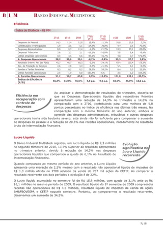 Eficiência

 Índice de Eficiência – R$ MM

                                                                2T10/      2T10/                           1S10/
                                    2T10     1T10     2T09                            1S10       1S09
                                                                1T10       2T09                            1S09
  Despesas de Pessoal                 14,3     12,4     12,9     15,4%      11,3%       26,8       25,0       7,2%
  Contribuições e Participações        1,9      2,5      1,1    -24,6%      78,0%        4,4        2,5      76,0%
  Despesas Administrativas             8,9      9,3     11,4      -4,1%     -21,7%      18,3       23,1     -20,8%
  Despesas Tributárias                 2,6      3,2      3,1    -19,1%      -16,8%       5,8        6,4      -9,4%
  Outras Despesas Operacionais         0,5      3,5      0,6    -85,5%      -16,7%       4,0        0,7    471,4%
  A- Despesas Operacionais           28,2     30,9     29,1      -8,7%      -2,8%      59,3       57,7       2,8%
  Resultado Interm. Fin. (ex PDD)     45,7     46,7     60,3      -2,0%     -24,1%      92,4      120,4     -23,3%
  Rec. de Prestação de Serviços        2,6      2,8      3,4      -6,5%     -21,4%       5,5        6,1      -9,8%
  Rendas e Tarifas Bancárias           0,3      0,2      0,2     28,2%      58,2%        0,4        0,3      33,3%
  Outras Receitas Operacionais         2,5      1,0      0,0    157,4%      n.m.         3,5        1,3    169,2%
  B- Receitas Operacionais           51,2     50,7     63,8       0,9%     -19,8%     101,8      128,1     -20,5%
  Índice de Eficiência
                                    55,2%    61,0%    45,6%    -5,8 p.p.   9,6 p.p.   58,1%     45,0%     13,0 p.p.
  (A/B)



                            Ao analisar a demonstração de resultados do trimestre, observa-se
 Eficiência em              que as Despesas Operacionais líquidas das respectivas Receitas
 recuperação com            apresentaram uma redução de 14,3% no trimestre e 14,6% na
 controle de                comparação com o 2T09, contribuindo para uma melhora de 5,8
 despesas                   pontos percentuais no índice de eficiência nos últimos três meses. Na
                            comparação com o mesmo trimestre do ano anterior, embora o
                            controle das despesas administrativas, tributárias e outras despesas
operacionais tenha sido bastante severo, este ainda não foi suficiente para compensar o aumento
de despesas de pessoal e a redução de 20,5% nas receitas operacionais, notadamente no resultado
bruto de intermediação financeira.



Lucro Líquido

O Banco Indusval Multistock registrou um lucro líquido de R$ 8,3 milhões                       Evolução
no segundo trimestre de 2010, 13,7% superior ao resultado apresentado                          significativa no
no trimestre anterior, devido à redução de 14,3% nas despesas                                  Lucro Líquido
operacionais líquidas que compensou a queda de 6,1% no Resultado de                            recorrente
Intermediação Financeira.

Quando comparado ao mesmo período do ano anterior, o Lucro Líquido
apresenta uma elevação de 2,5% mesmo com o resultado não operacional líquido de impostos de
R$ 1,3 milhão obtido no 2T09 advindo da venda de 707 mil ações da CETIP. Ao comparar o
resultado recorrente dos dois períodos a evolução é de 22%.

O Lucro líquido acumulado no semestre foi de R$ 15,6 milhões, com queda de 3,1% ante os R$
16,1 milhões no mesmo período de 2009. O resultado líquido do 1º semestre de 2009 compreendia
receitas não operacionais de R$ 4,5 milhões, resultado líquido de impostos da venda de ações
BM&FBOVESPA e CETIP naquele semestre. Portanto, ao compararmos o resultado recorrente,
observamos um aumento de 34,5%.




                                                                                                             7/18
 