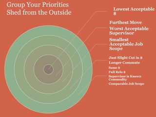 6Group Your PrioritiesShed from the Outside