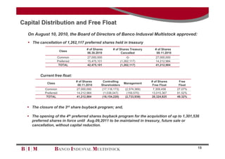Capital Distribution and Free Float
  On August 10, 2010, the Board of Directors of Banco Indusval Multistock approved:
   The cancellation of 1,262,117 preferred shares held in treasury
                                        # of Shares      # of Shares Treasury       # of Shares
                       Class
                                        06.30.2010             Cancelled             08.11.2010
                     Common             27,000,000                   -0-            27,000,000
                     Preferred          15,475,101               (1,262,117)        14,212,984
                      TOTAL             42,475,101               (1,262,117)        41,212,984


         Current free float:
                                 # of Shares       Controlling                    # of Shares      Free
             Class                                                 Management
                                  08.11.2010     Shareholders                      Free Float      Float
           Common                27,000,000       (17,116,173)      (2,574,369)    7,309,458      27.07%
           Preferred             14,212,984        (1,038,047)       (159,570)    13,015,367      91.52%
            TOTAL                41,212,984       (18,154,220)      (2,733,939)   20,324,825      49.32%


   The closure of the 3rd share buyback program; and,

   The opening of the 4th preferred shares buyback program for the acquisition of up to 1,301,536
    preferred shares in force until Aug.09,2011 to be maintained in treasury, future sale or
    cancellation, without capital reduction.




                                                                                                           19
 