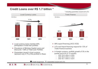 Credit Loans over R$ 1.7 billion *
                                                                                  * Including guarantees issued and L/Cs

                  Local Currency Loans                                               Trade Finance
 R$ Million                                                       R$ Million

                           -3.7%

        1,460.0                               1,405.4
                          1,385.7
                                                                                            +33.5%



                                                                                         333.3            357.2
                                                                        267.5




         2Q09             1Q10                2Q10                      2Q09             1Q10             2Q10


   Local currency loans maintain 80%                           88% export financing (ACC/ ACE)
      participation in total loan portfolio
                                                                L/Cs and Import financing respond for 12% of
   Prevalence of Working Capital Loans and                       Trade Finance business
      Discounts = 68% of Total Loan Portfolio
                                                                In foreign currency, portfolio growth of 3% in the
   Guarantees issued in local currency
      represent only 4.7% of the portfolio in Reais               quarter and 41% in 12 months:
                                                                    •   US$ 136.6 million in 2Q09
                                                                    •   US$ 186.9 million in 1Q10
                                                                    •   US$ 192.1 million in 2Q10

                                    Credit Assignment   Guarantees issued and L/Cs
                                                                                                                    5
 