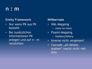 n : m
Entity Framework
• Nur wenn PK aus FK
besteht
• Bei zusätzlichen
Informationen PK
anlegen und auf n : m
verzichten
NHibernate
• XML-Mapping
– many-to-many
• Fluent-Mapping
– HasManyToMany
• Inverse nicht vergessen!
• Cascade „all-delete-
orphan“ macht nicht viel
Sinn
 