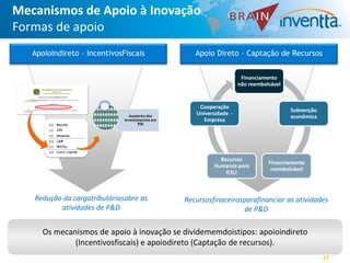 Mecanismos de Apoio à Inovação
Formas de apoio
   ApoioIndireto – IncentivosFiscais                Apoio Direto – Captação de Recursos


                                                                      Financiamento
                                                                     não reembolsável


                                                     Cooperação
                                                                                        Subvenção
                                Aumento dos
                                                    Universidade -
                                                                                        econômica
                              investimentos em         Empresa
        (+)   Receita                PDI
        (-)   CPV
        (-)   Despesas
        (=)   LAIR
        (-)   IR/CSLL
        (=)   Lucro Líquido

                                                            Recursos
                                                                                Financiamento
                                                          Humanos para
                                                                                 reembolsável
                                                              P,D,I



   Redução da cargatributáriasobre as            Recursosfinaceirosparafinanciar as atividades
          atividades de P&D                                        de P&D

      Os mecanismos de apoio à inovação se dividememdoistipos: apoioindireto
              (Incentivosfiscais) e apoiodireto (Captação de recursos).
                                                                                                    17
 