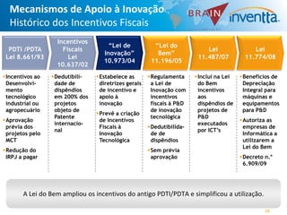 Mecanismos de Apoio à Inovação
  Histórico dos Incentivos Fiscais
                  Incentivos
                                     “Lei de           “Lei do
  PDTI /PDTA        Fiscais                                               Lei              Lei
                                   Inovação”            Bem”
 Lei 8.661/93         Lei                                              11.487/07        11.774/08
                                   10.973/04          11.196/05
                  10.637/02
Incentivos ao   Dedutibili-   Estabelece as       Regulamenta     Inclui na Lei   Benefícios de
 Desenvolvi-      dade de        diretrizes gerais    a Lei de         do Bem           Depreciação
 mento            dispêndios     de incentivo e       Inovação com     incentivos       Integral para
 tecnológico      em 200% dos    apoio à              incentivos       aos              máquinas e
 industrial ou    projetos       inovação             fiscais à P&D    dispêndios de    equipamentos
 agropecuário     objeto de                           de inovação      projetos de      para P&D
                                Prevê a criação
                  Patente                             tecnológica      P&D
Aprovação                       de Incentivos                                         Autoriza as
                  internacio-                                          executados
 prévia dos                      Fiscais à           Dedutibilida-                     empresas de
                  nal                                                  por ICT’s
 projetos pelo                   Inovação             de de                             Informática a
 MCT                             Tecnológica          dispêndios                        utilizarem a
                                                                                        Lei do Bem
Redução do                                          Sem prévia
 IRPJ a pagar                                         aprovação                        Decreto n.°
                                                                                        6.909/09




       A Lei do Bem ampliou os incentivos do antigo PDTI/PDTA e simplificou a utilização.

                                                                                                18
 