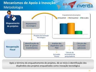 Mecanismos de Apoio à Inovação
Metodologia
                                                                   Enquadramento de projetos
                                                              Enquadrável   Não Enquadrável    Não se aplica



 Mapeamento         Mapeamento
  de projetos       tecnológico




                             Projetos de Inovação
                                 Tecnológica


                   Identificação da                   Análise dos                       Cálculo das
                   base de gastos/                  dispêndios com                       exclusões
 Recuperação        Investimentos                        P&D                             adicionais
    Fiscal
                                                                        Cálculo do
                                                       Exclusões      incremento de
                                                        Fiscais       pesquisadores



    Após o término do enquadramento de projetos, dá-se início à identificação dos
          dispêndios dos projetos enquadrados como inovação tecnológica
                                                                                                               24
 