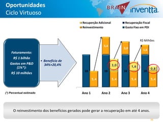 Oportunidades
Ciclo Virtuoso
                                              Recuperção Adicional           Recuperação Fiscal
                                              Reinvestimento                 Gasto Fixo em PDI



                                                                                         R$ Milhões
                                                             5,4
                                                                            3,0
                                                                                           1,6
    Faturamento:
      R$ 1 bilhão
                          • Benefício de
   Gastos em P&D            34%+20,4%                                3,0
       (1%*):                                                                      1,6
                                                                                                  0,8
                                               10            10             10             10
    R$ 10 milhões
                                                     5,4             5,4           5,4            5,4



(*) Percentual estimado                      Ano 1         Ano 2           Ano 3         Ano 4



      O reinvestimento dos benefícios gerados pode gerar a recuperação em até 4 anos.

                                                                                                  36
 