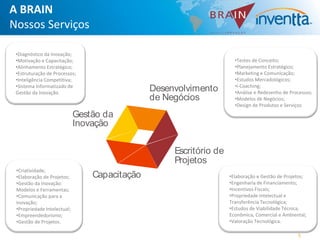 A BRAIN
Nossos Serviços

 •Diagnóstico da Inovação;
 •Motivação e Capacitação;                                            •Testes de Conceito;
 •Alinhamento Estratégico;                                            •Planejamento Estratégico;
 •Estruturação de Processos;                                          •Marketing e Comunicação;
 •Inteligência Competitiva;                                           •Estudos Mercadológicos;
 •Sistema Informatizado de                                            •i-Coaching;
 Gestão da Inovação.
                                               Desenvolvimento        •Análise e Redesenho de Processos;
                                               de Negócios            •Modelos de Negócios;
                                                                      •Design de Produtos e Serviços
                             Gestão da
                             Inovação

                                                    Escritório de
                                                    Projetos
 •Criatividade;
 •Elaboração de Projetos;        Capacitação                        •Elaboração e Gestão de Projetos;
 •Gestão da Inovação:                                               •Engenharia de Financiamento;
 Modelos e Ferramentas;                                             •Incentivos Fiscais;
 •Comunicação para a                                                •Propriedade Intelectual e
 Inovação;                                                          Transferência Tecnológica;
 •Propriedade Intelectual;                                          •Estudos de Viabilidade Técnica,
 •Empreendedorismo;                                                 Econômica, Comercial e Ambiental;
 •Gestão de Projetos.                                               •Valoração Tecnológica.

                                                                                                 5
 
