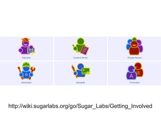 http://wiki.sugarlabs.org/go/Sugar_Labs/Getting_Involved
 